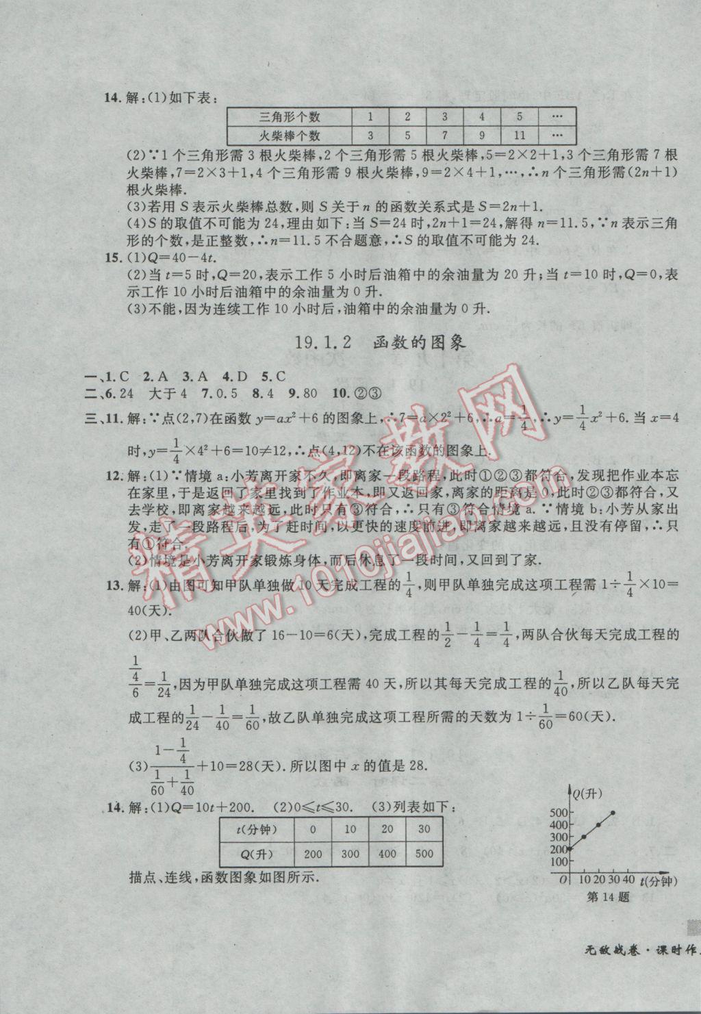 2017年無敵戰(zhàn)卷課時作業(yè)八年級數(shù)學(xué)下冊人教版 參考答案第19頁