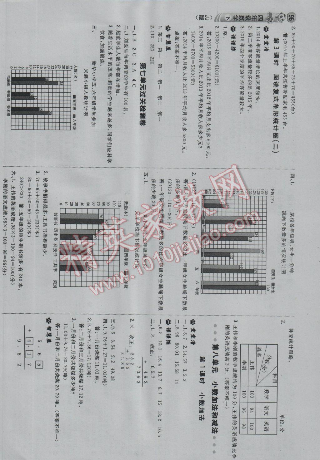 2017年综合应用创新题典中点四年级数学下册冀教版 参考答案第14页