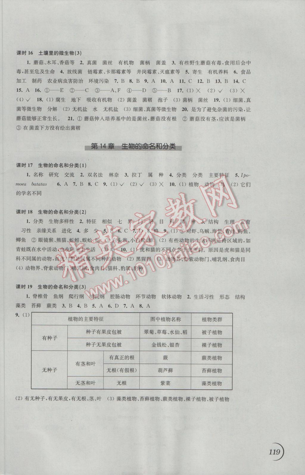 2017年同步练习七年级生物学下册苏科版江苏凤凰科学技术出版社 参考答案第7页