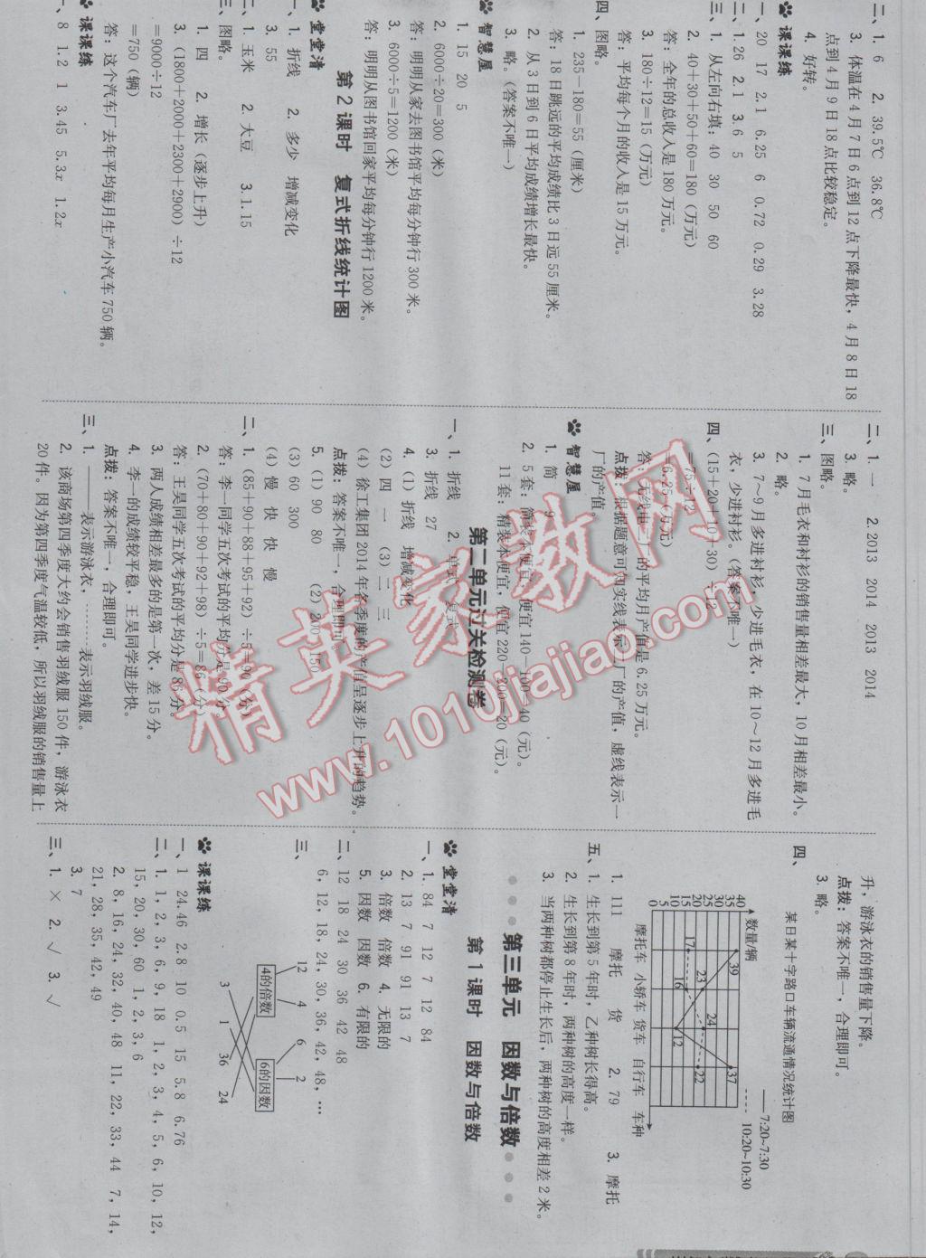 2017年綜合應(yīng)用創(chuàng)新題典中點(diǎn)五年級(jí)數(shù)學(xué)下冊(cè)蘇教版 參考答案第7頁(yè)