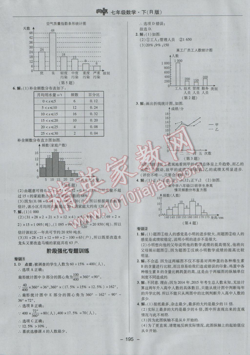 2017年综合应用创新题典中点七年级数学下册人教版 参考答案第43页