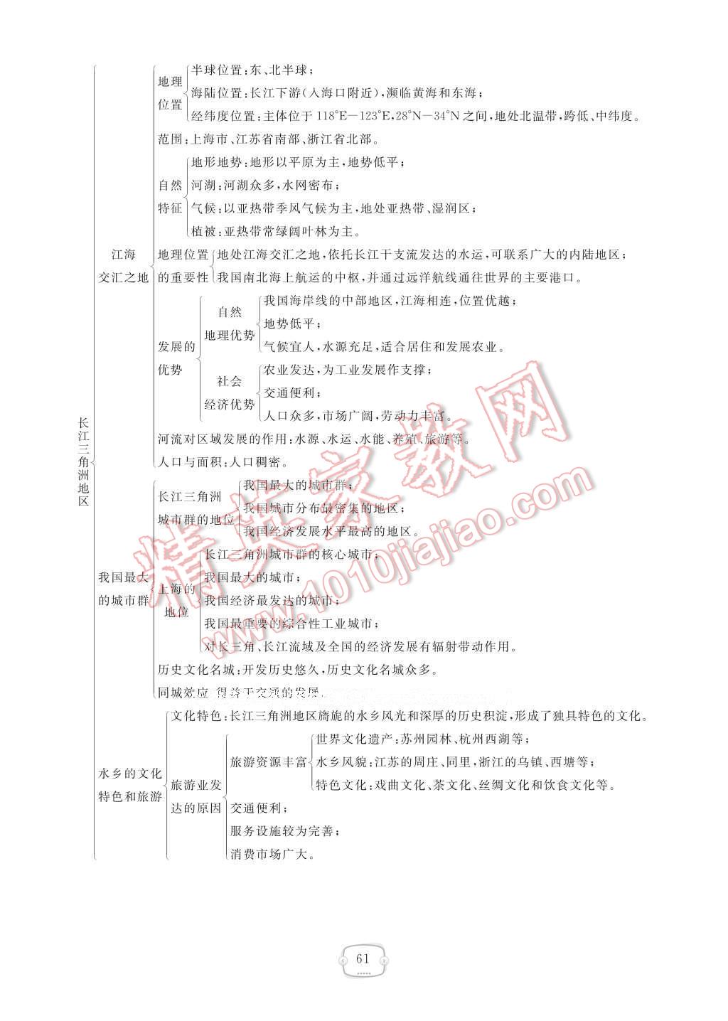 2017年領(lǐng)航新課標練習冊八年級地理下冊人教版 參考答案第67頁