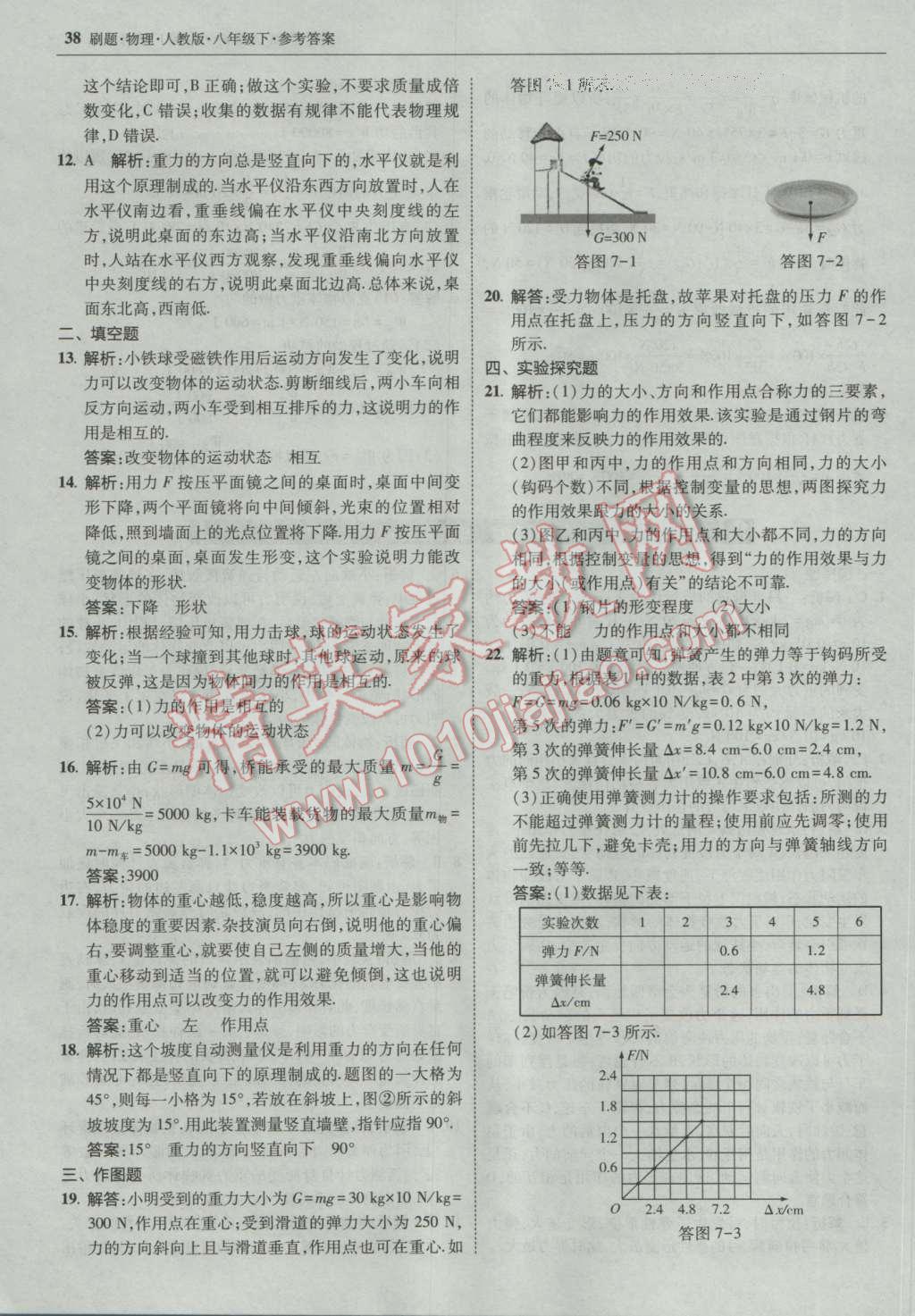 2017年北大绿卡刷题八年级物理下册人教版 参考答案第37页