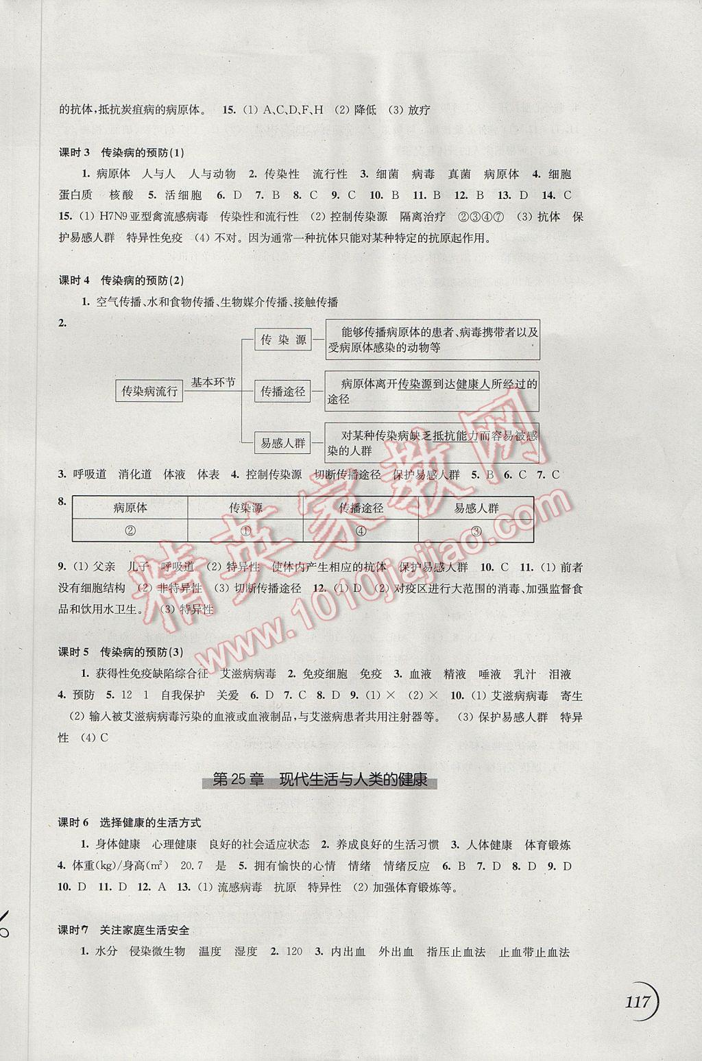 2017年同步練習(xí)八年級生物學(xué)下冊蘇科版江蘇鳳凰科學(xué)技術(shù)出版社 參考答案第3頁