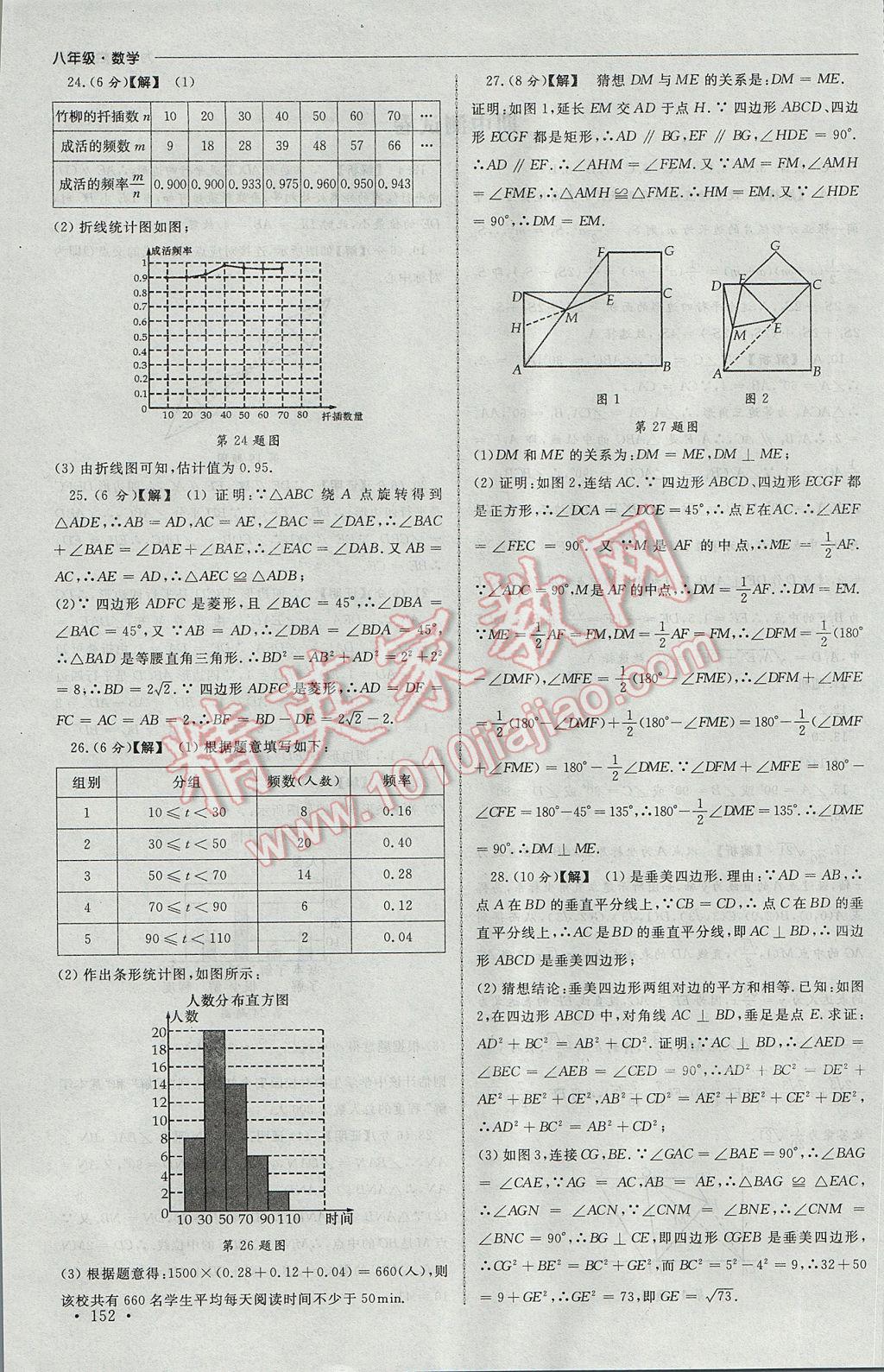 2017年為了燦爛的明天同步訓(xùn)練與拓展八年級(jí)數(shù)學(xué)下冊(cè)蘇科版 參考答案第32頁