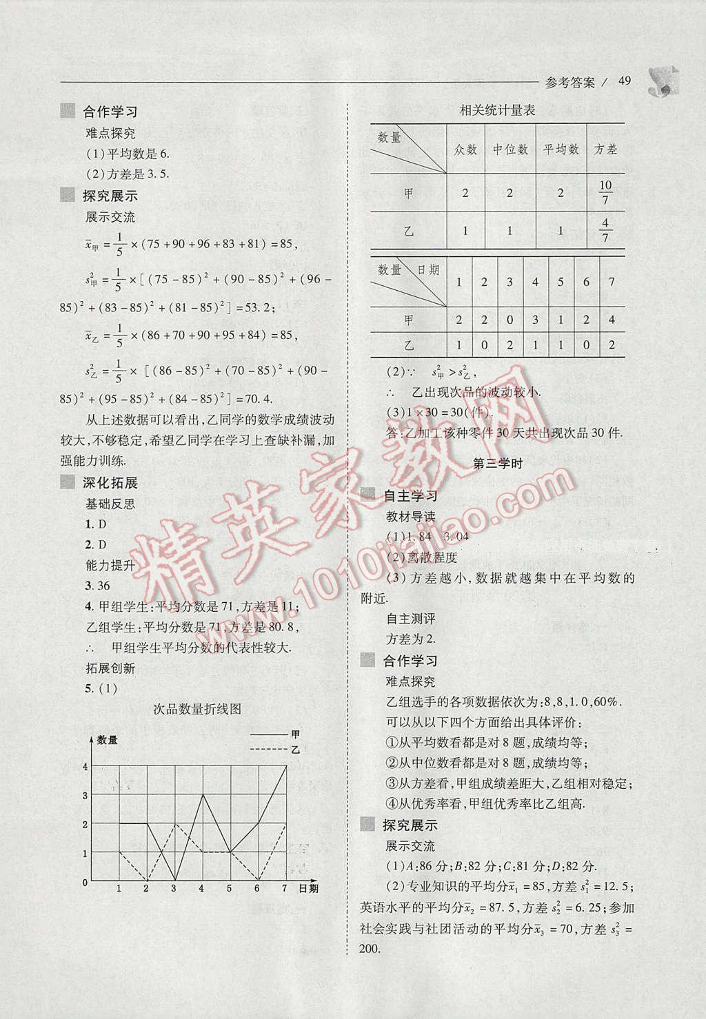 2017年新課程問(wèn)題解決導(dǎo)學(xué)方案八年級(jí)數(shù)學(xué)下冊(cè)華東師大版 參考答案第49頁(yè)