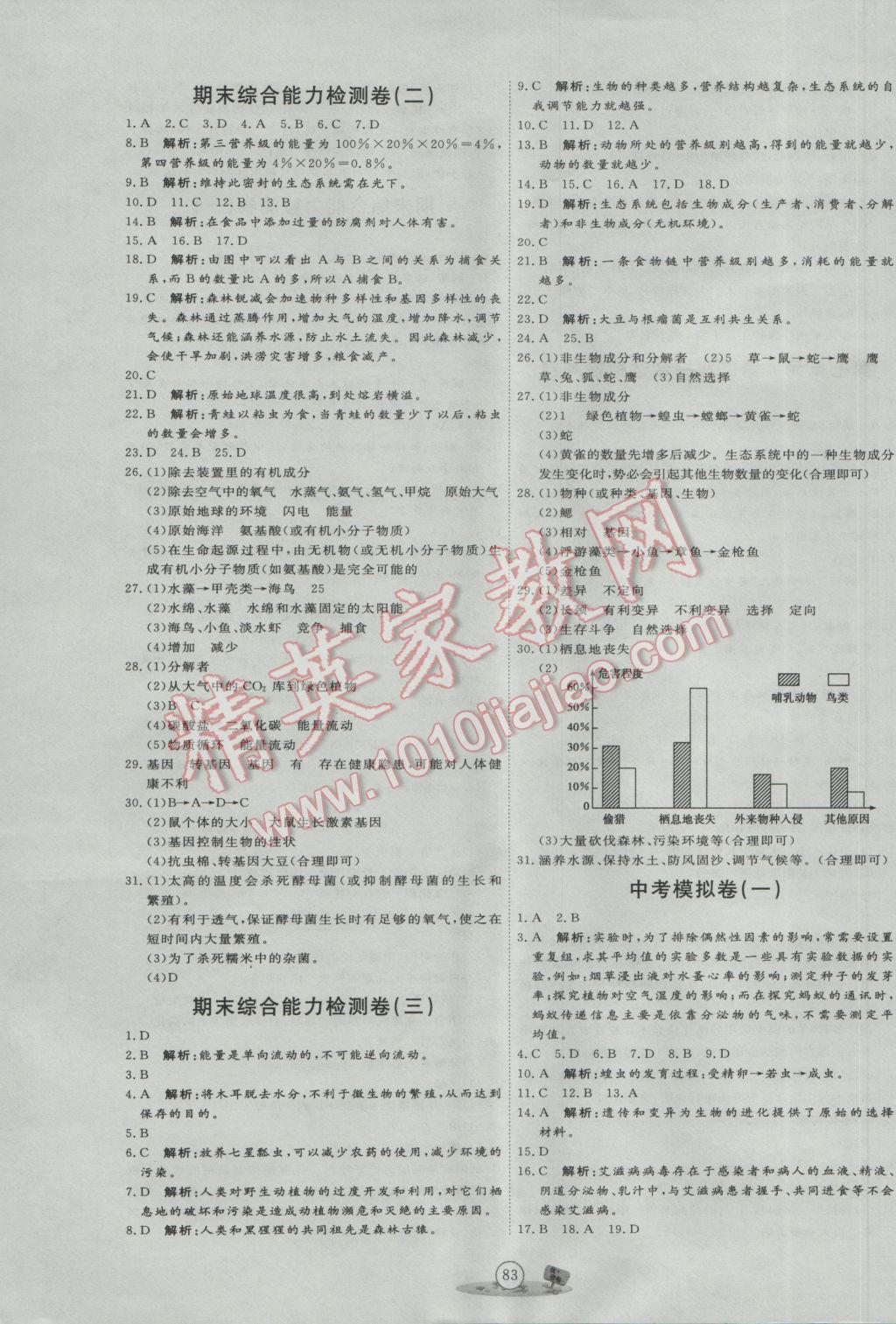 2017年優(yōu)加密卷八年級生物下冊J版 參考答案第7頁