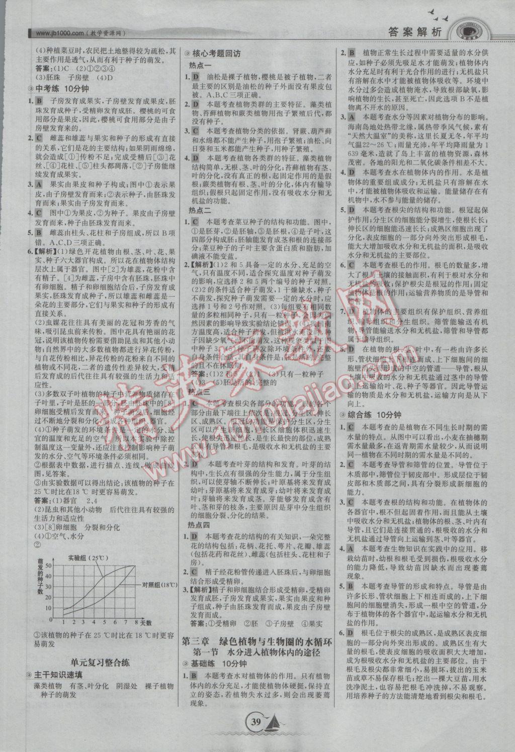 2017年世紀(jì)金榜百練百勝六年級(jí)生物下冊(cè)魯科版五四制 參考答案第13頁