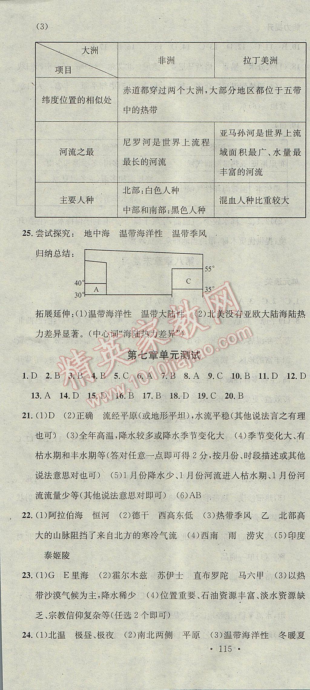 2017年名校課堂滾動(dòng)學(xué)習(xí)法七年級(jí)地理下冊(cè)湘教版 參考答案第16頁(yè)