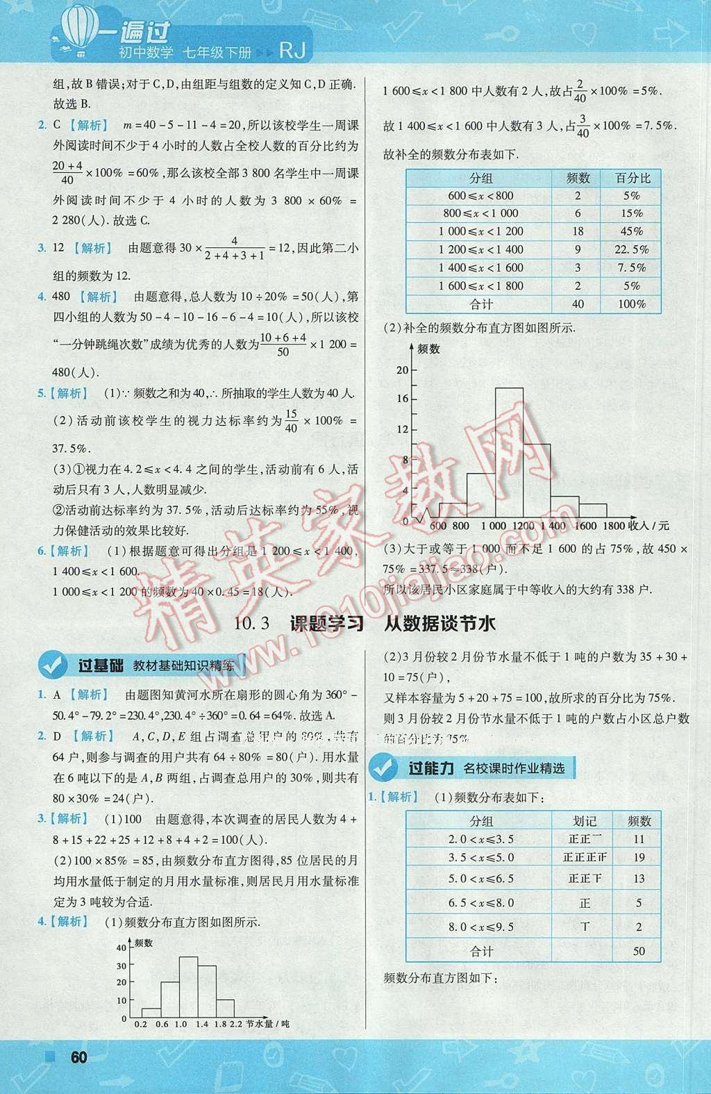 2017年一遍過(guò)初中數(shù)學(xué)七年級(jí)下冊(cè)人教版 參考答案第60頁(yè)