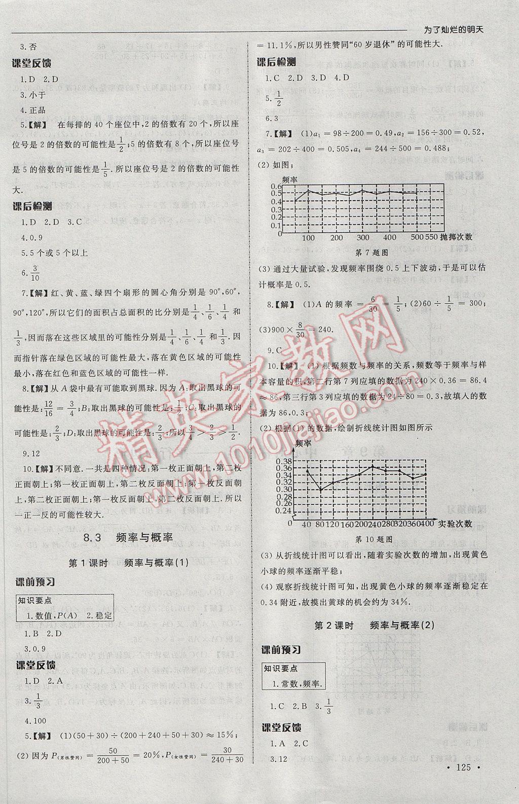 2017年為了燦爛的明天同步訓(xùn)練與拓展八年級數(shù)學(xué)下冊蘇科版 參考答案第5頁