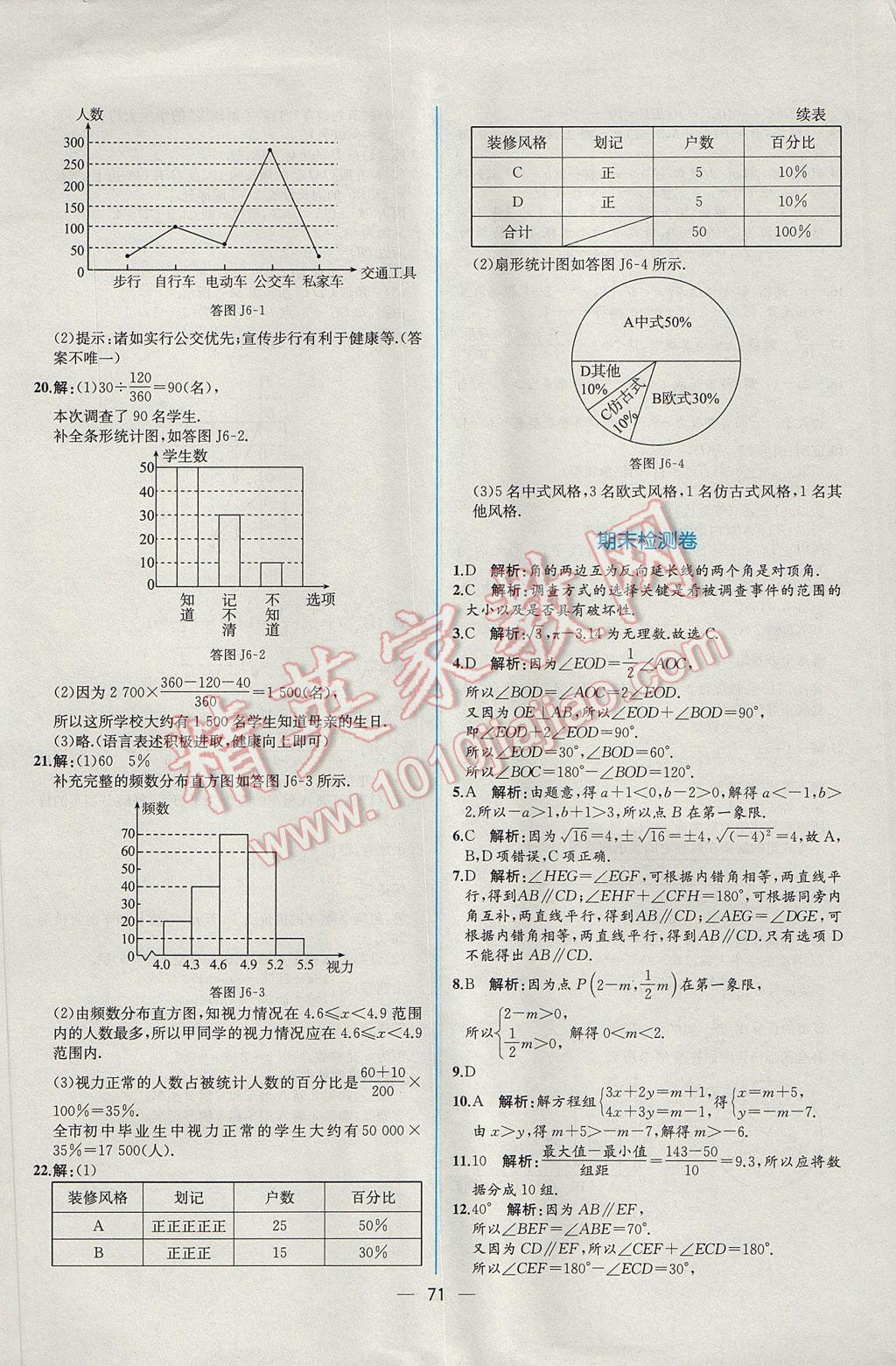 2017年同步导学案课时练七年级数学下册人教版 参考答案第39页