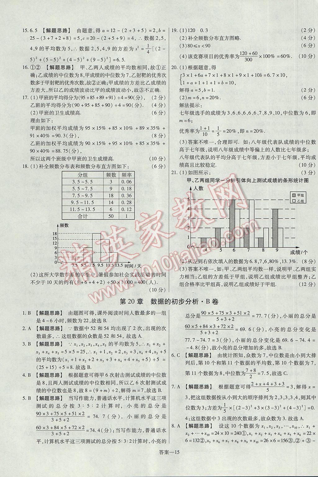 2017年金考卷活页题选八年级数学下册沪科版 参考答案第15页