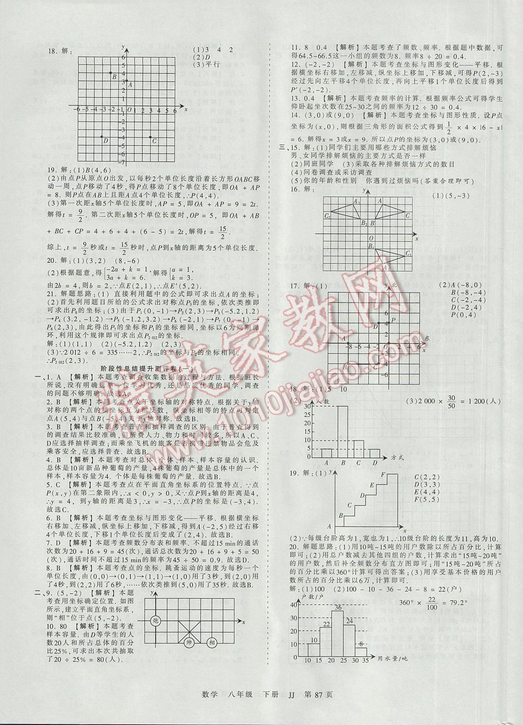 2017年王朝霞考点梳理时习卷八年级数学下册冀教版 参考答案第3页