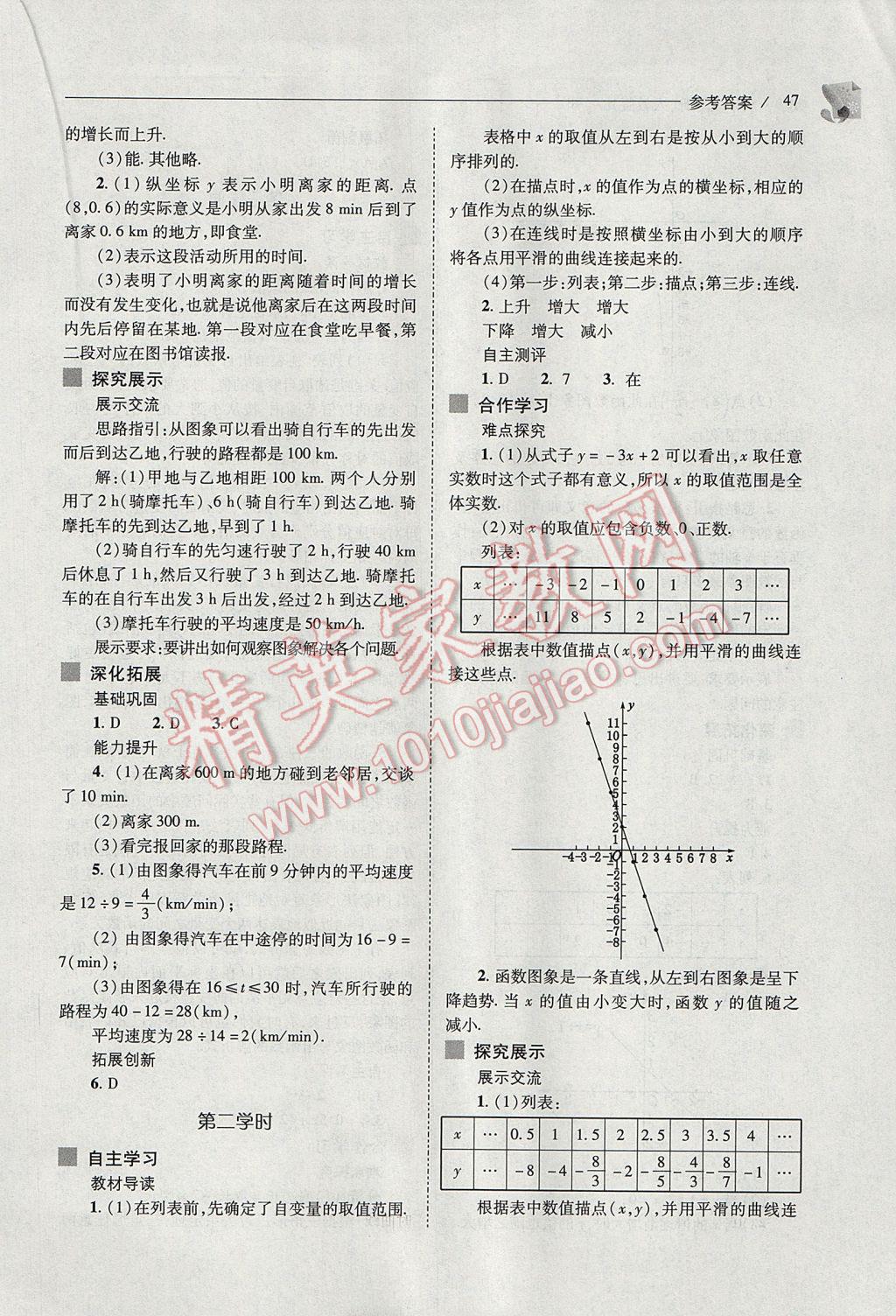 2017年新课程问题解决导学方案八年级数学下册人教版 参考答案第47页