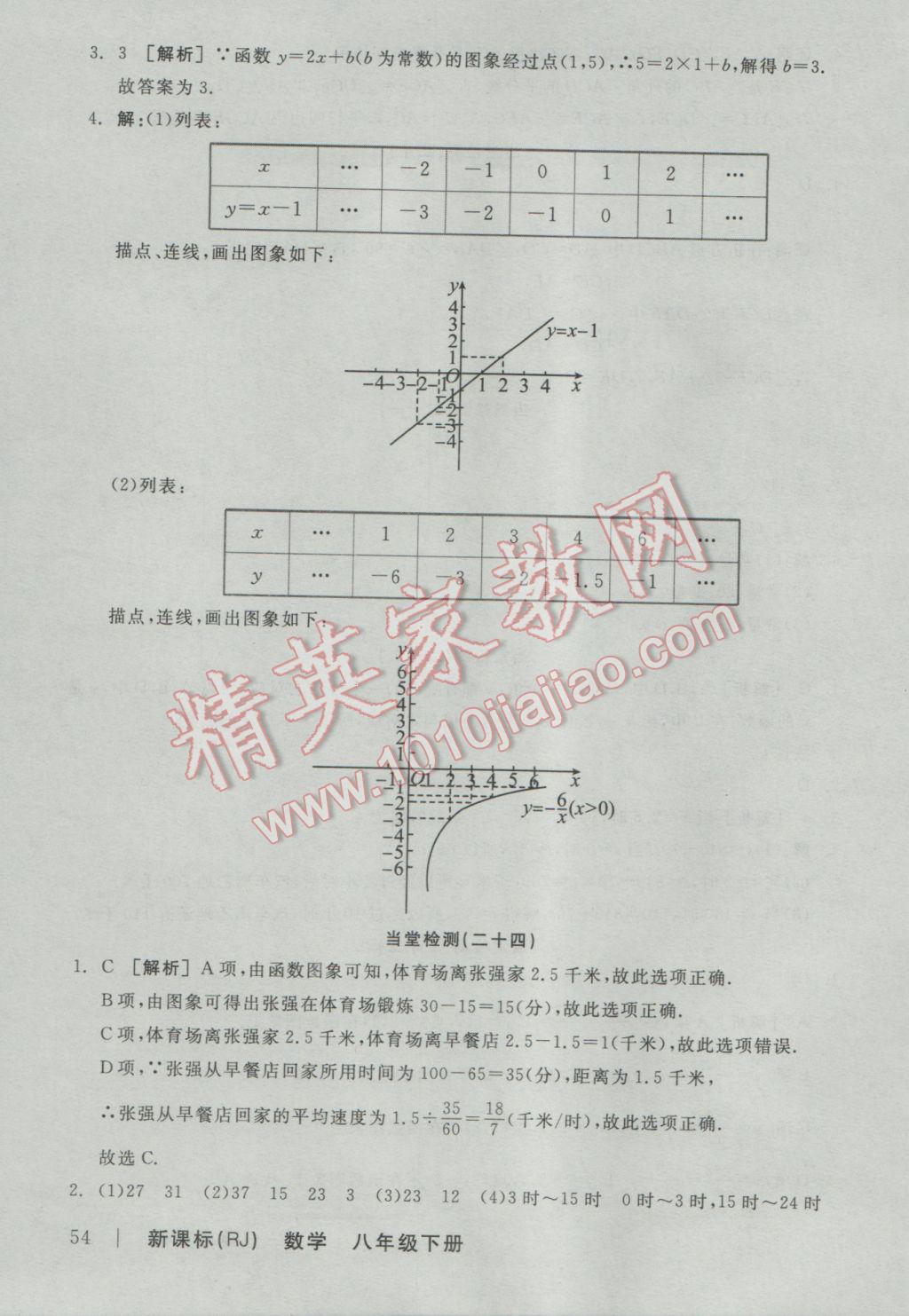 2017年全品學(xué)練考八年級(jí)數(shù)學(xué)下冊(cè)人教版 當(dāng)堂檢測(cè)答案第24頁(yè)