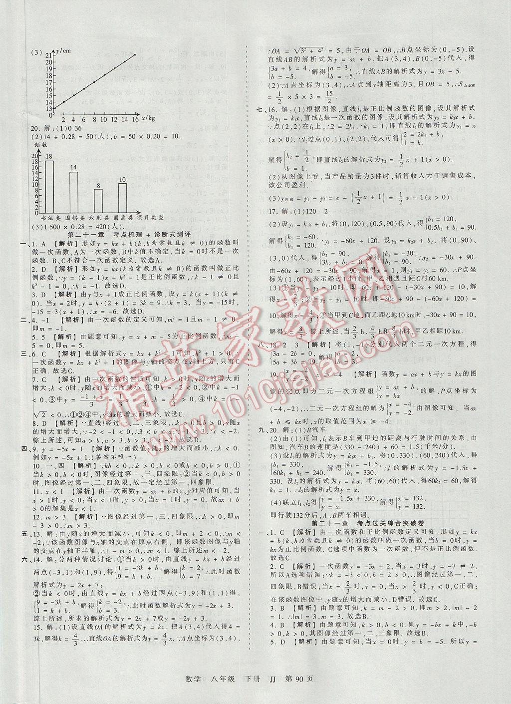 2017年王朝霞考点梳理时习卷八年级数学下册冀教版 参考答案第6页