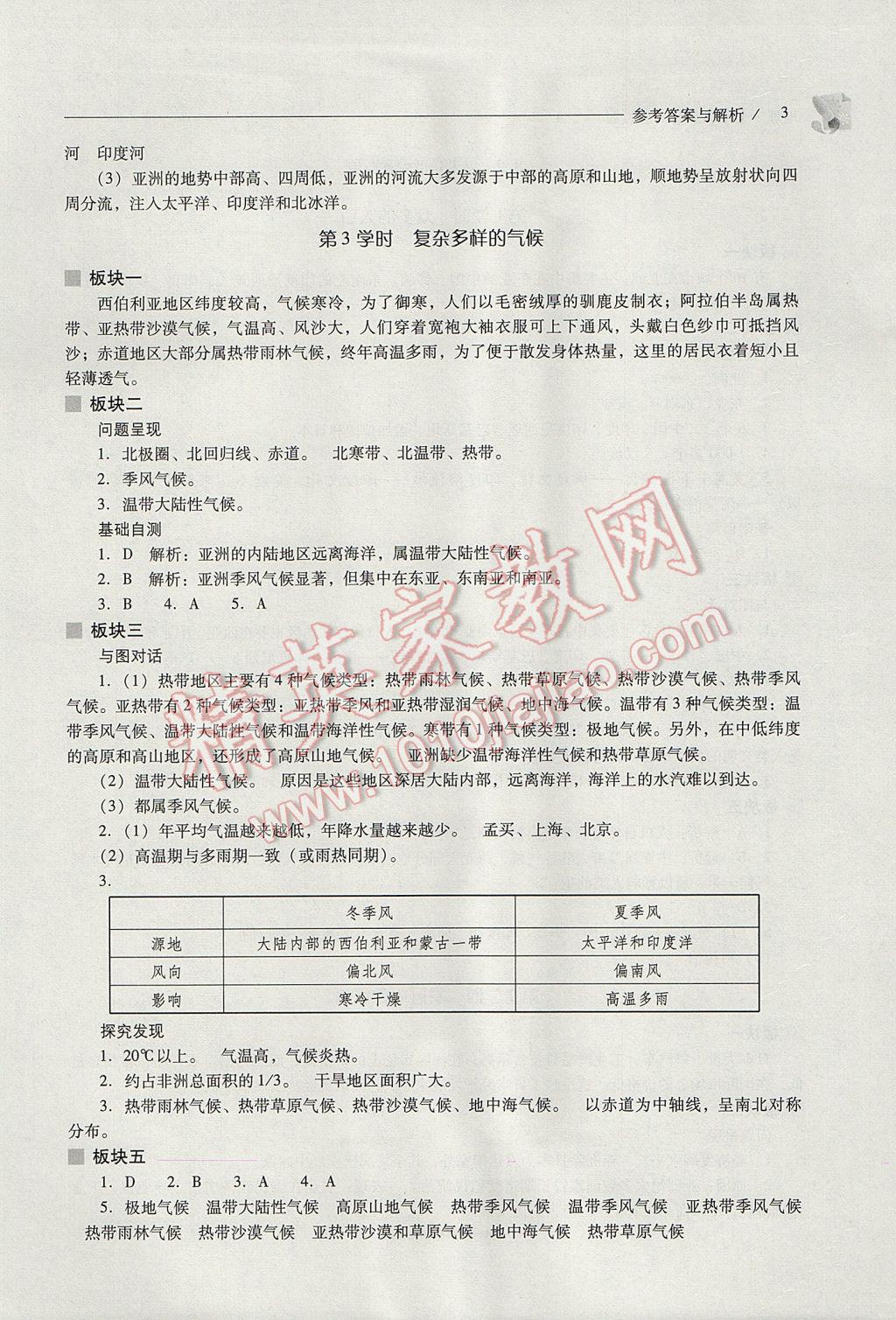 2017年新课程问题解决导学方案七年级地理下册晋教版 参考答案第3页