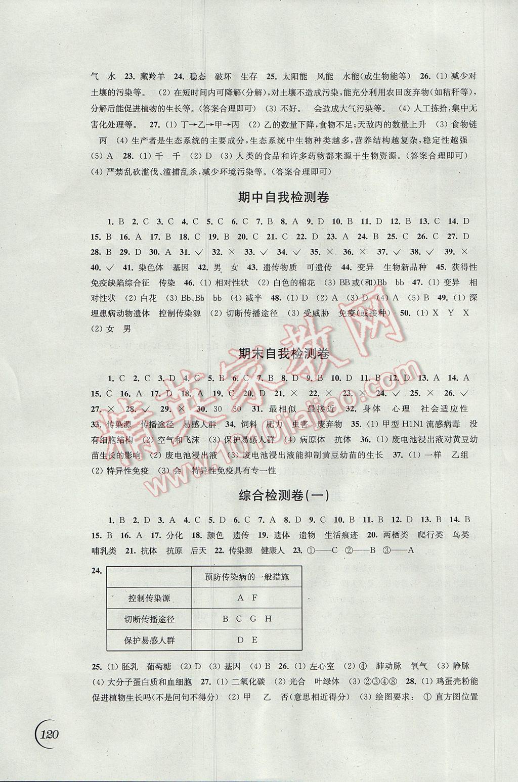 2017年同步練習八年級生物學下冊蘇科版江蘇鳳凰科學技術(shù)出版社 參考答案第6頁