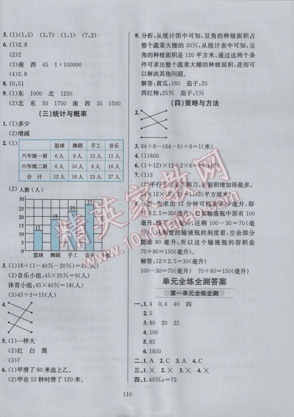 2017年小學(xué)教材全練六年級數(shù)學(xué)下冊青島版六三制 參考答案第14頁