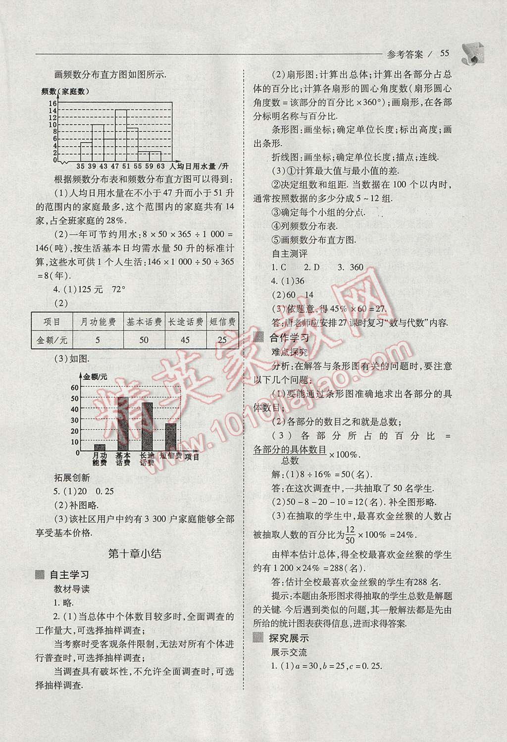 2017年新課程問題解決導學方案七年級數(shù)學下冊人教版 參考答案第55頁