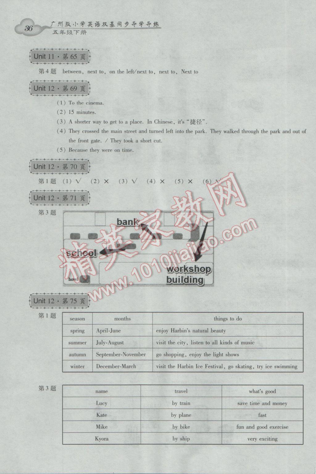 2017年小学英语双基同步导学导练五年级下册广州版 参考答案第36页