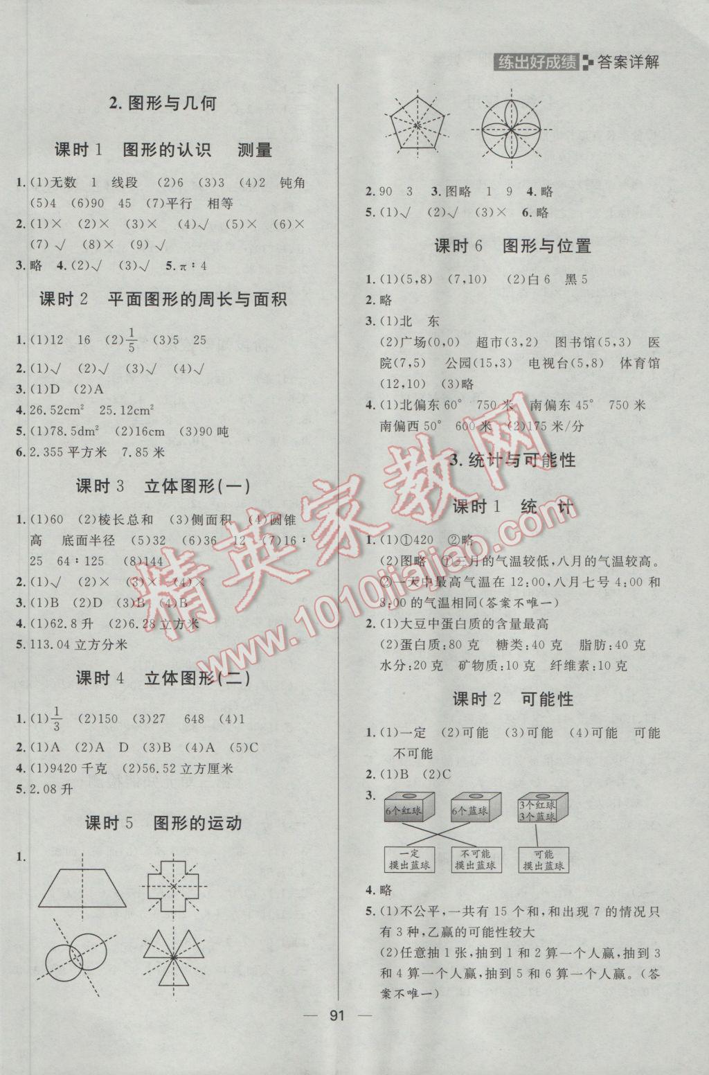 2017年練出好成績(jī)六年級(jí)數(shù)學(xué)下冊(cè)蘇教版 參考答案第7頁(yè)