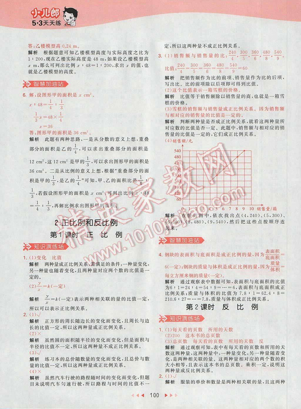 2017年53天天練小學(xué)數(shù)學(xué)六年級下冊人教版 參考答案第19頁