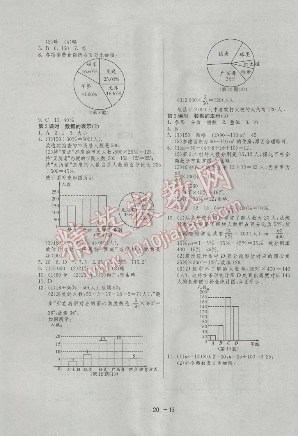 2017年1課3練單元達(dá)標(biāo)測(cè)試六年級(jí)數(shù)學(xué)下冊(cè)魯教版五四制 參考答案第13頁(yè)