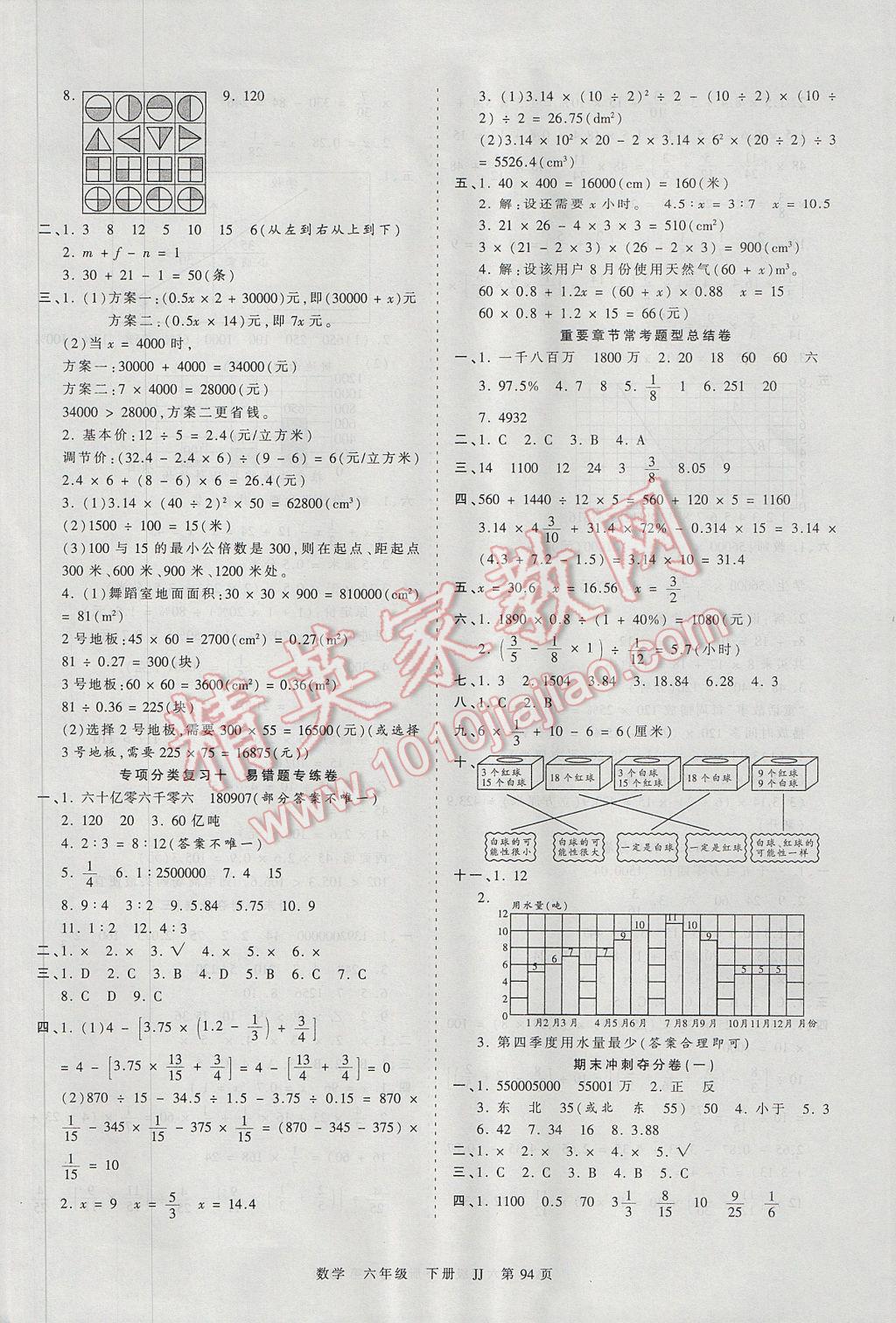 2017年王朝霞考點梳理時習卷六年級數(shù)學下冊冀教版 參考答案第6頁