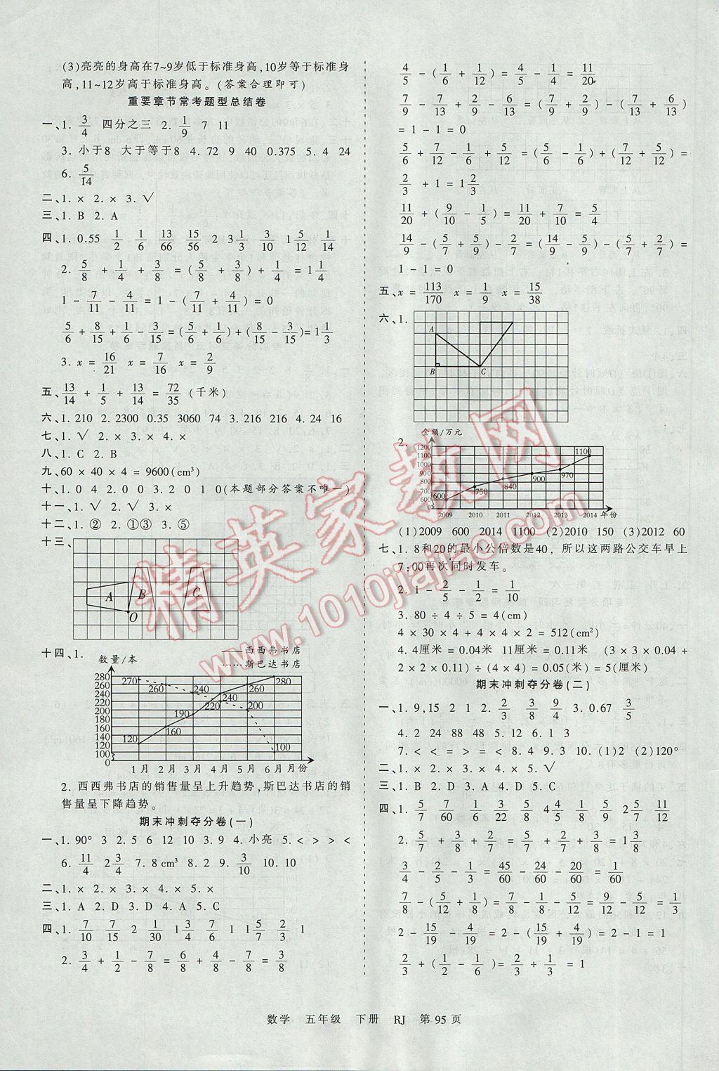 2017年王朝霞考點(diǎn)梳理時(shí)習(xí)卷五年級(jí)數(shù)學(xué)下冊(cè)人教版 參考答案第7頁(yè)