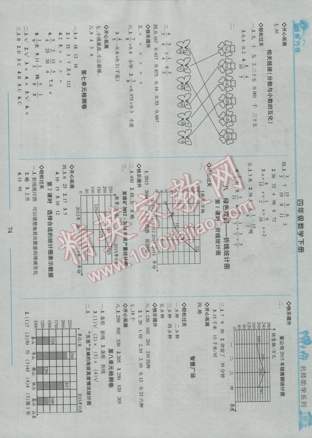 2017年细解巧练四年级数学下册鲁教版五四制 参考答案第7页