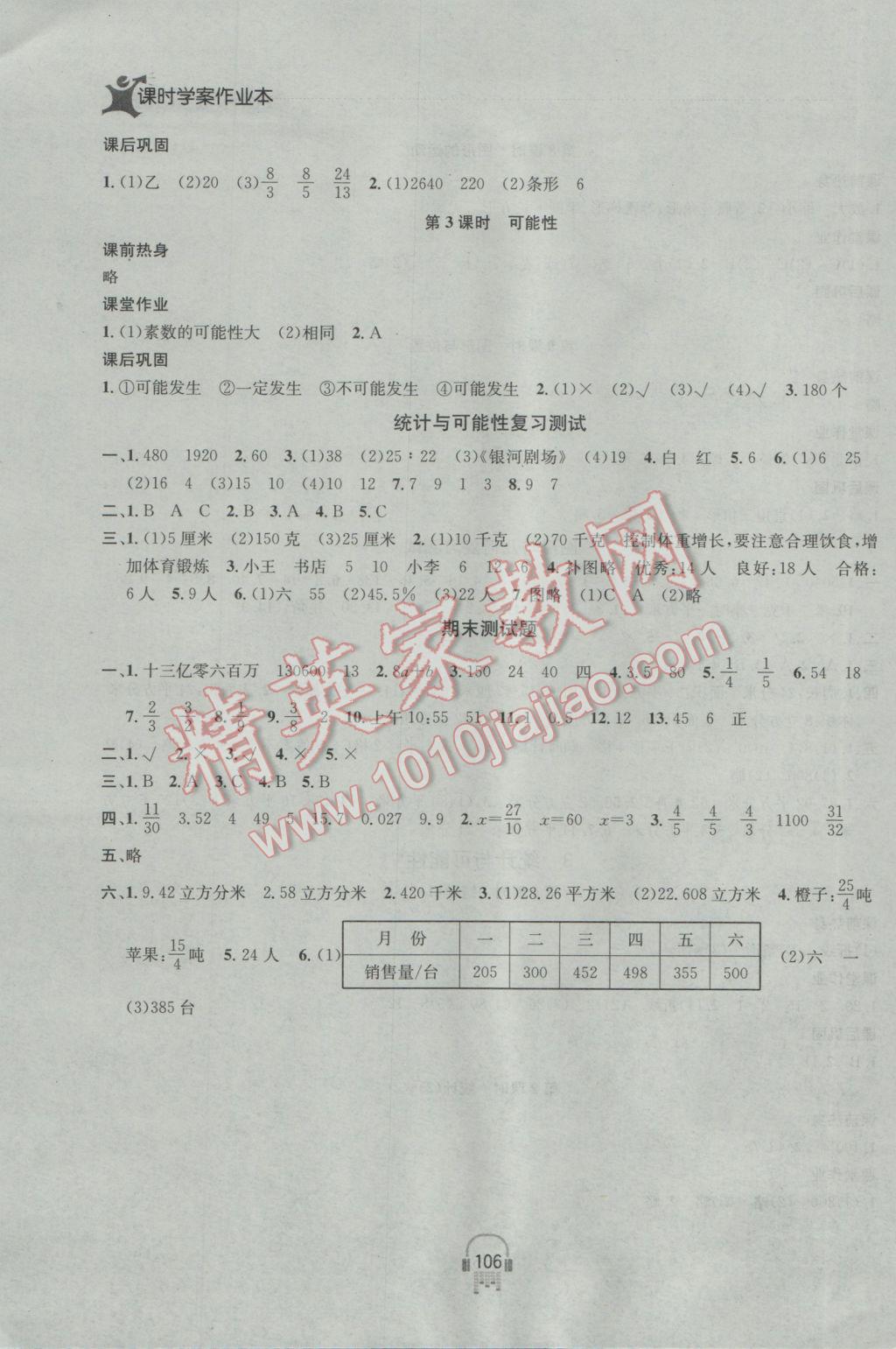 2017年金钥匙课时学案作业本六年级数学下册江苏版 参考答案第14页