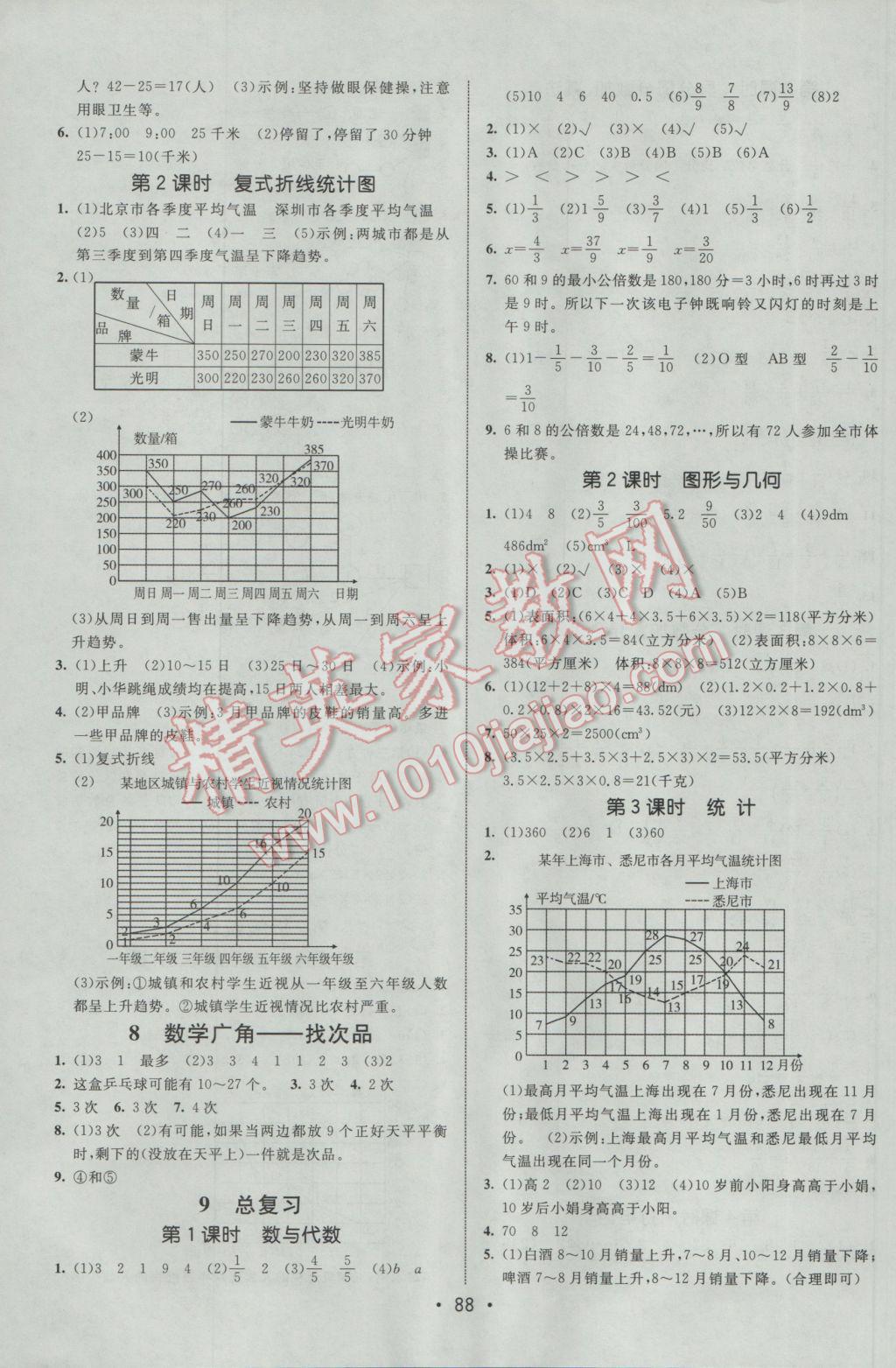 2017年同行课课100分过关作业五年级数学下册人教版 参考答案第6页