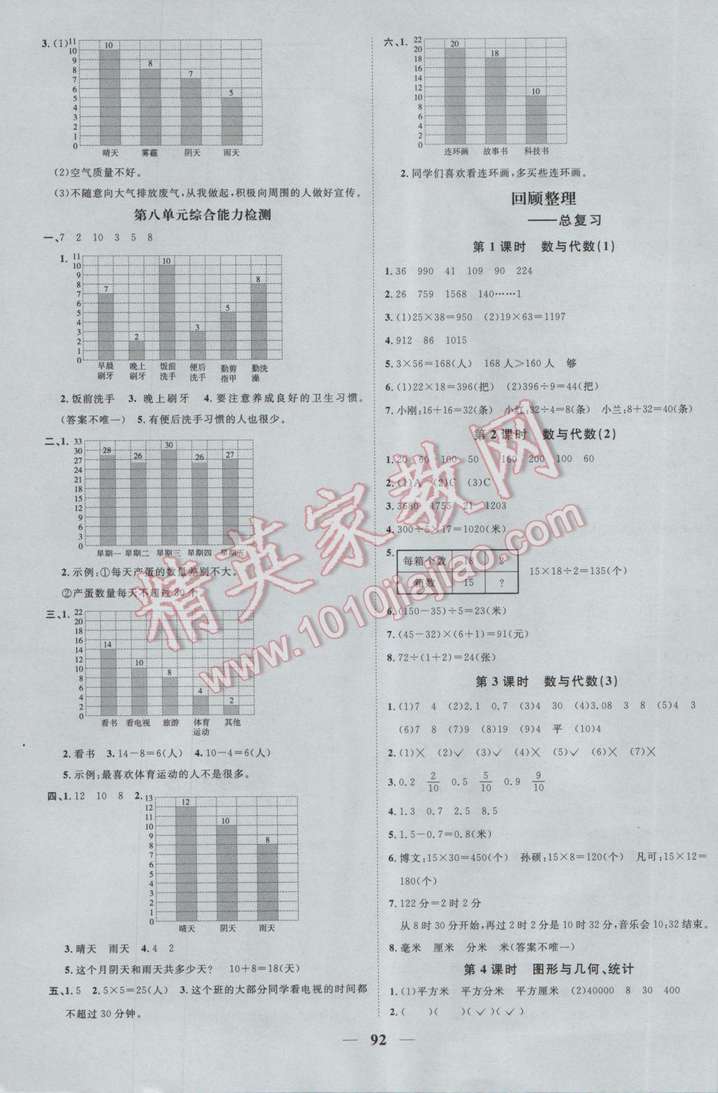2017年陽(yáng)光課堂課時(shí)優(yōu)化作業(yè)三年級(jí)數(shù)學(xué)下冊(cè)青島版 參考答案第10頁(yè)