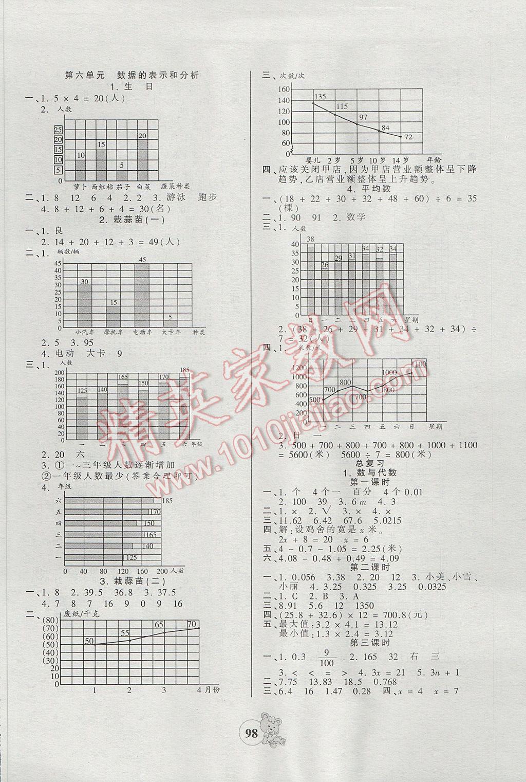 2017年創(chuàng)維新課堂四年級(jí)數(shù)學(xué)下冊(cè)北師大版 參考答案第6頁(yè)