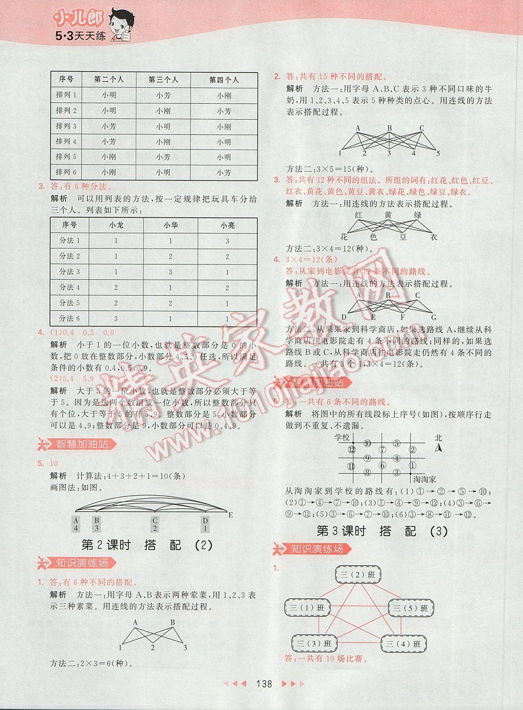 2017年53天天練小學(xué)數(shù)學(xué)三年級(jí)下冊(cè)人教版 參考答案第41頁(yè)