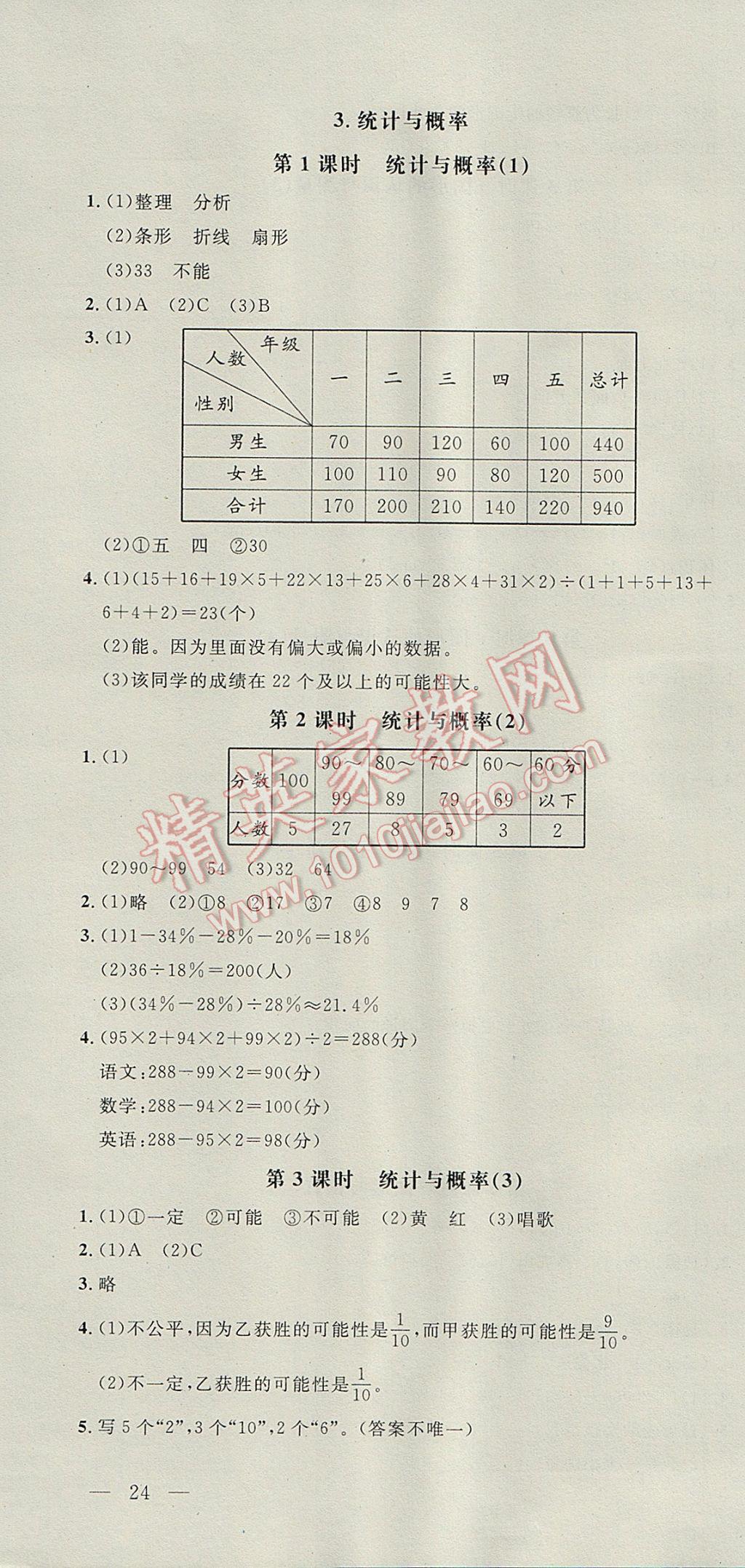 2017年非常1加1一課一練六年級數(shù)學(xué)下冊人教版 參考答案第16頁