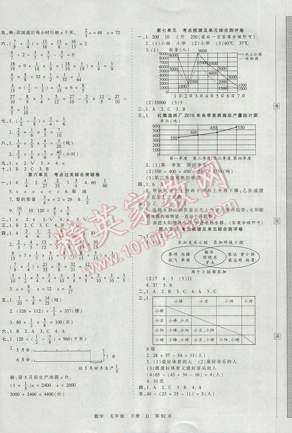 2017年王朝霞考點(diǎn)梳理時(shí)習(xí)卷五年級(jí)數(shù)學(xué)下冊(cè)冀教版 參考答案第4頁