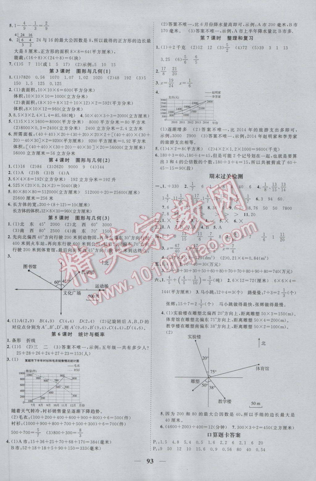 2017年陽光課堂課時優(yōu)化作業(yè)五年級數(shù)學下冊青島版 參考答案第9頁