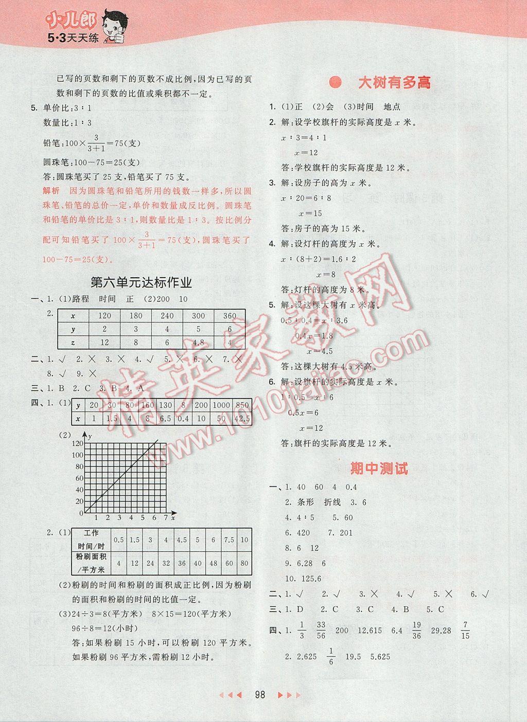 2017年53天天练小学数学六年级下册苏教版 参考答案第14页