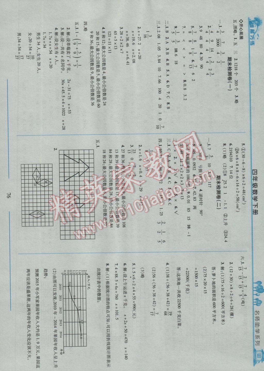 2017年细解巧练四年级数学下册鲁教版五四制 参考答案第9页