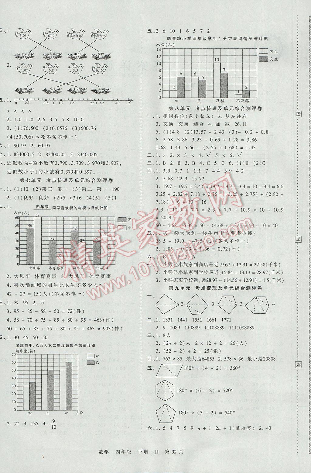 2017年王朝霞考点梳理时习卷四年级数学下册冀教版 参考答案第4页