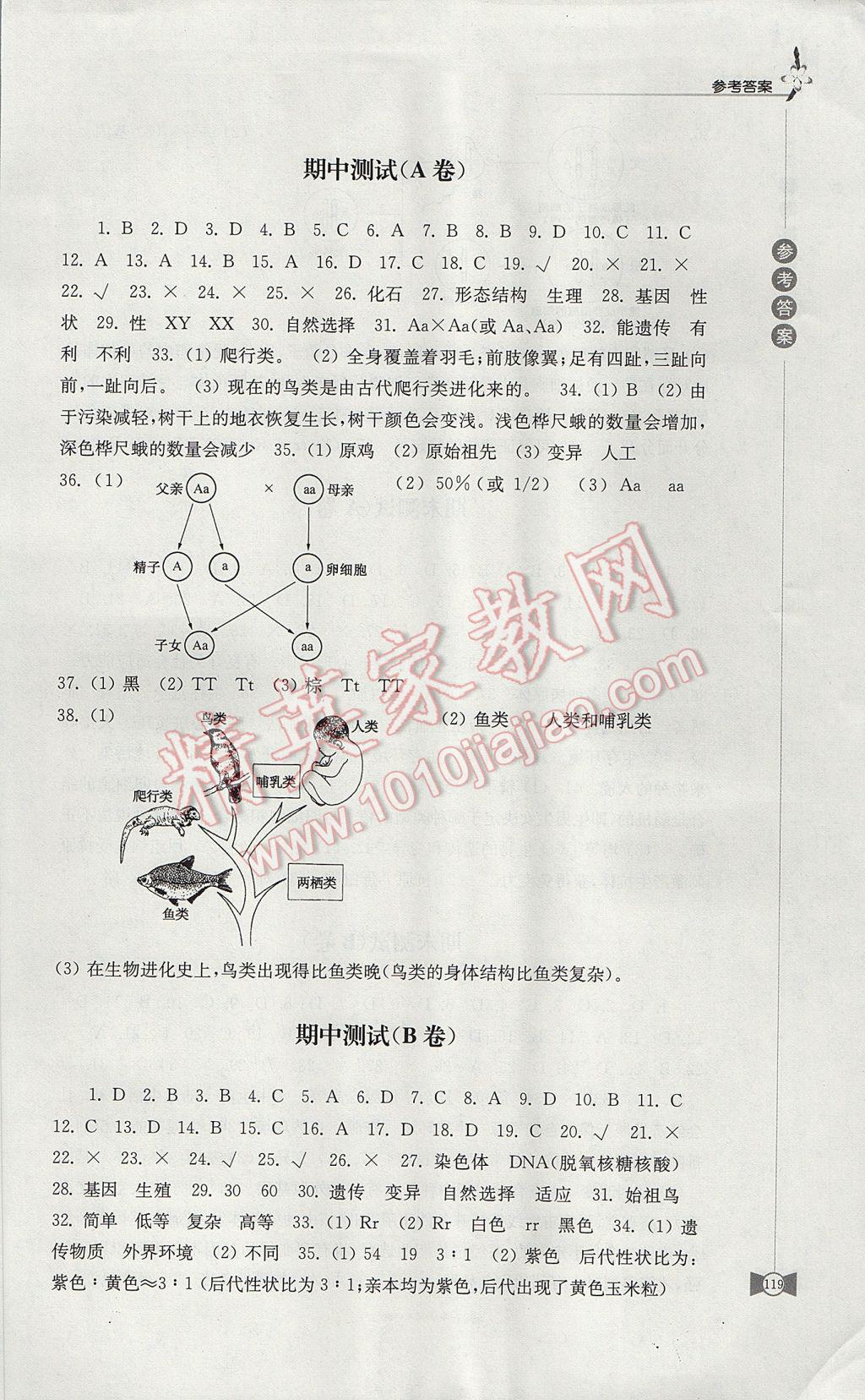 2017年學習與評價八年級生物學下冊蘇科版江蘇鳳凰教育出版社 參考答案第7頁