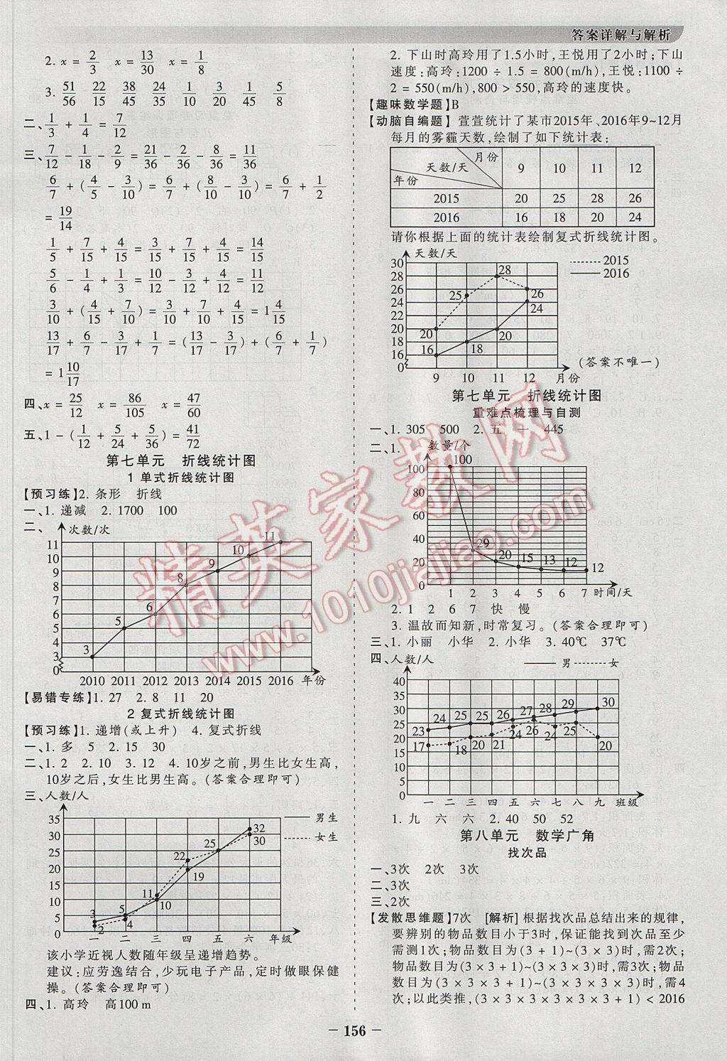 2017年王朝霞德才兼备作业创新设计五年级数学下册人教版 参考答案第8页