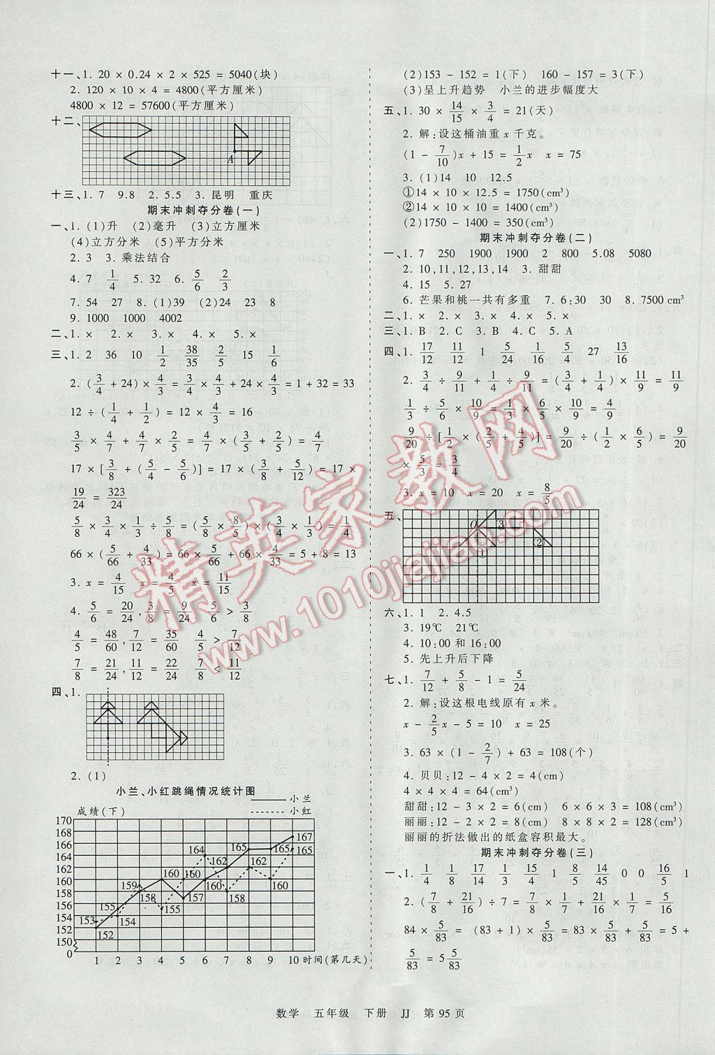 2017年王朝霞考點(diǎn)梳理時習(xí)卷五年級數(shù)學(xué)下冊冀教版 參考答案第7頁