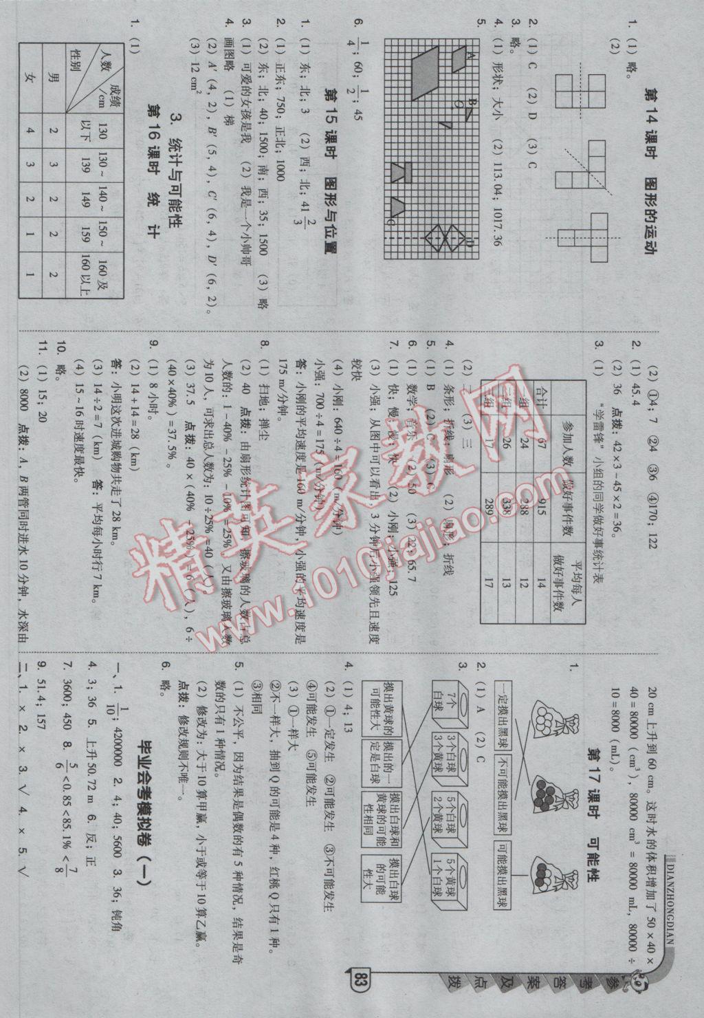 2017年綜合應(yīng)用創(chuàng)新題典中點(diǎn)六年級數(shù)學(xué)下冊北京課改版 參考答案第15頁