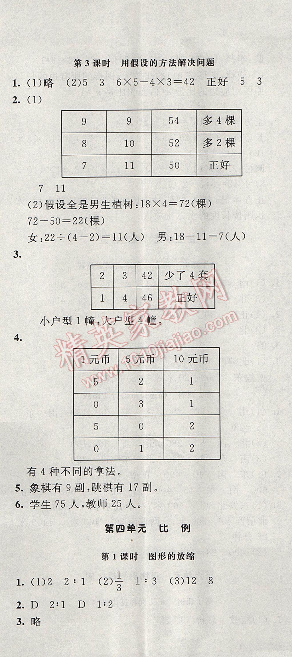 2017年非常1加1一課一練六年級(jí)數(shù)學(xué)下冊(cè)蘇教版 參考答案第8頁(yè)