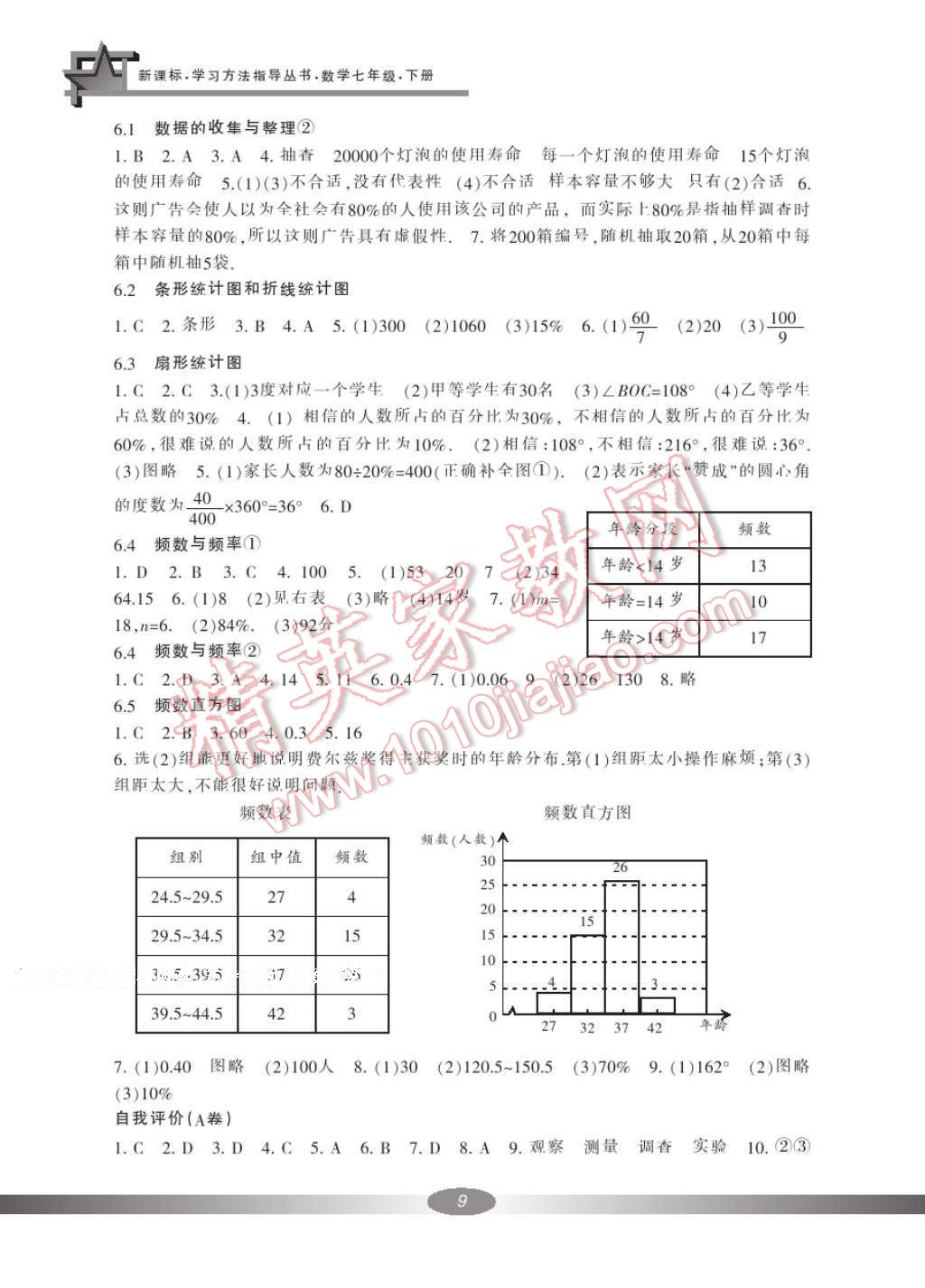 2017年新課標學習方法指導叢書七年級數(shù)學下冊浙教版 參考答案第10頁