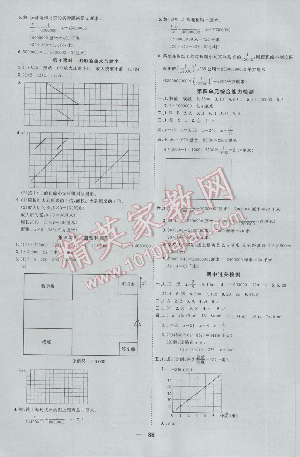 2017年陽(yáng)光課堂課時(shí)優(yōu)化作業(yè)六年級(jí)數(shù)學(xué)下冊(cè)青島版 參考答案第6頁(yè)